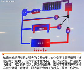 零排放愿景照進(jìn)現(xiàn)實(shí) 通用汽車公布在華電氣化發(fā)展路徑與電池開(kāi)發(fā)戰(zhàn)略