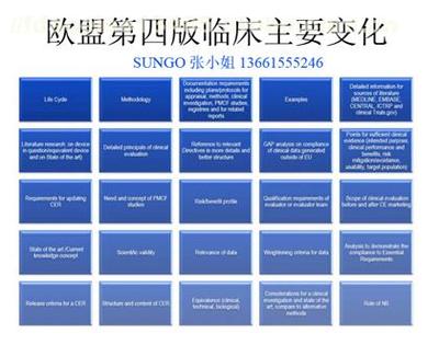 如何按照第四版臨床評價指導原則(MEDDEV 2.7/1 Rev4)編寫CE臨床評價報告？