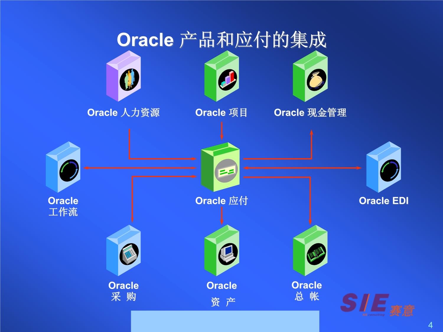 某企業管理咨詢公司應付賬款管理系統培訓方案