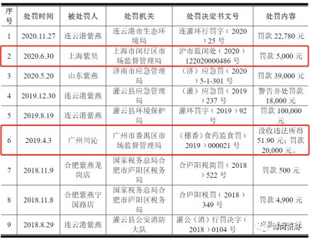紫燕食品IPO 家族持股85.98%與供應(yīng)商身份引監(jiān)管關(guān)注