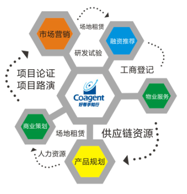 汽車電子產業園企業管理咨詢 驅動產業升級與創新發展的關鍵引擎